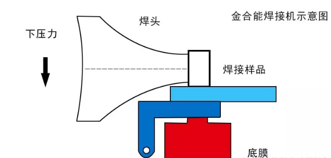 超声波模具