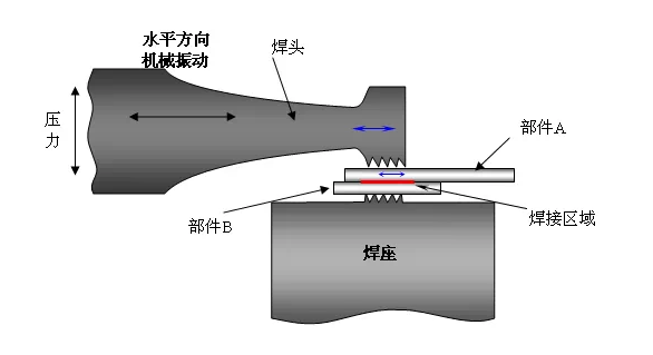 超声波焊接机