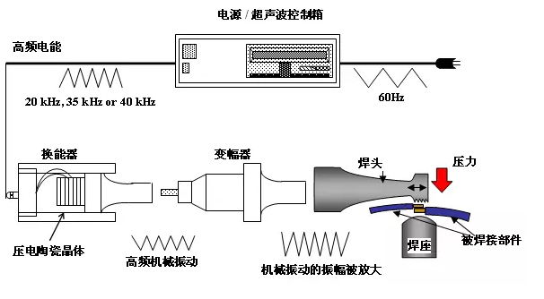 超声波焊接机