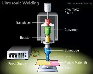 超声波焊接机