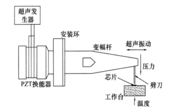 超声波焊接机