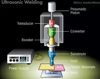 超声波焊接