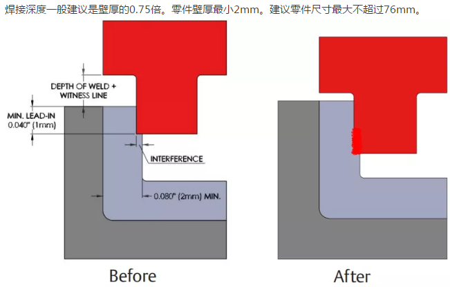 超声波焊接机