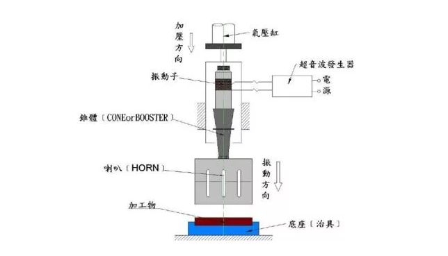 超声波焊接机