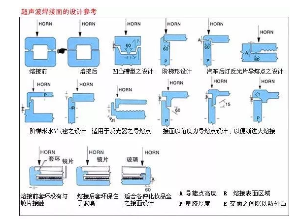 超声波焊接机