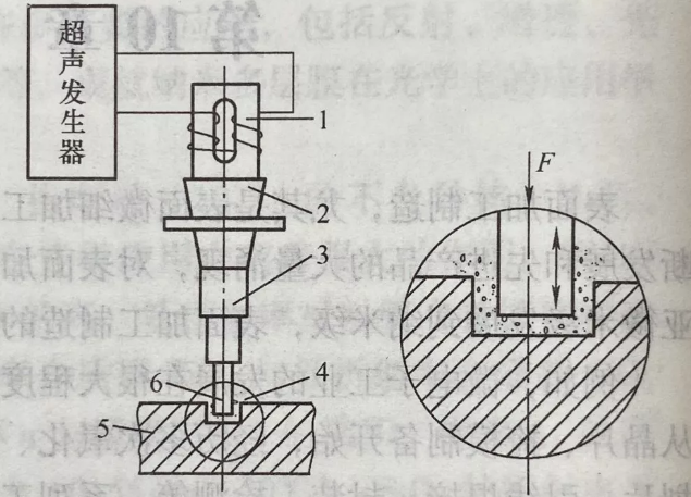超声波加工技术