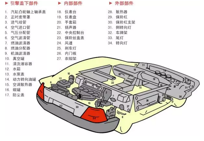 超声波塑料焊接