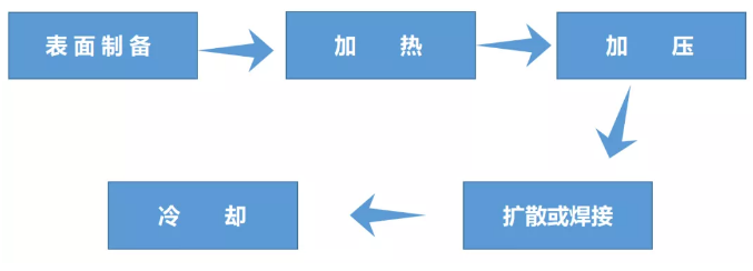 超声波塑料焊接