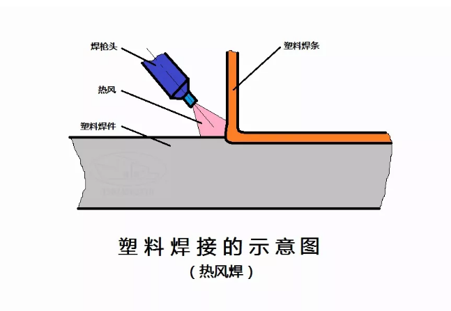 超声波塑料焊接的8大工艺