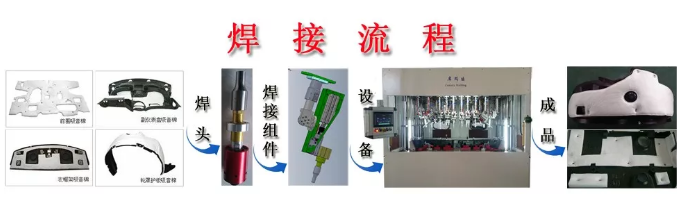 超声波塑料焊接
