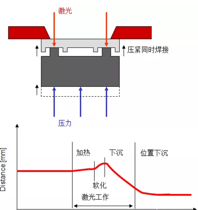 塑料激光焊接