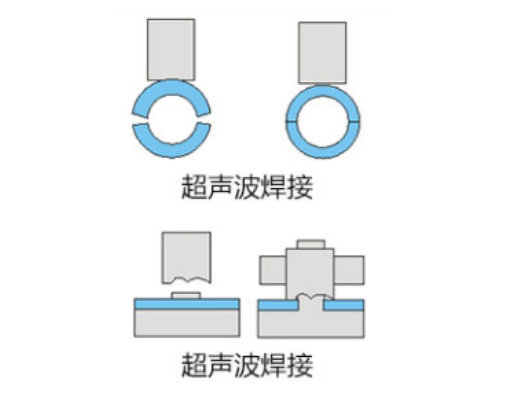 超声波塑胶焊接机