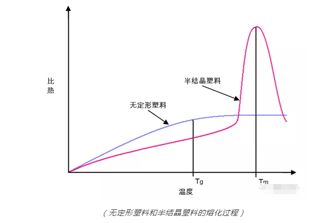 超声波焊接机