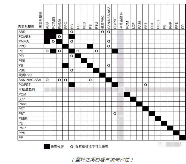 超声波焊接机