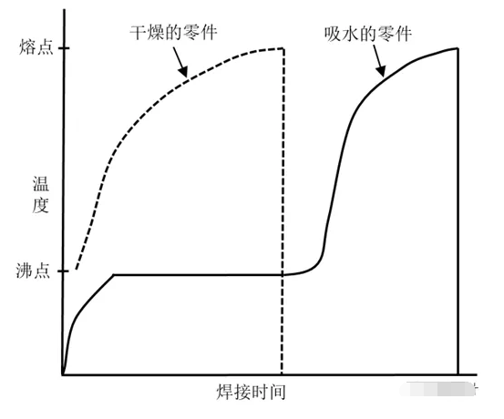 超声波焊接机