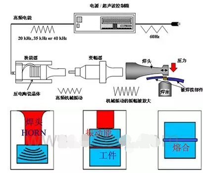 超声波焊接原理