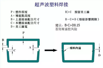 超声波焊接