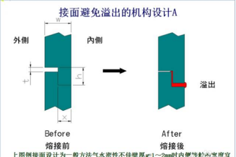 超声波焊接