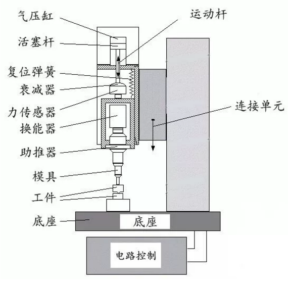 超声波焊接机