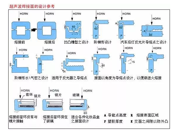 超声波焊接