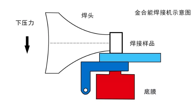 超声波焊接机