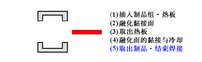 超声波热板机