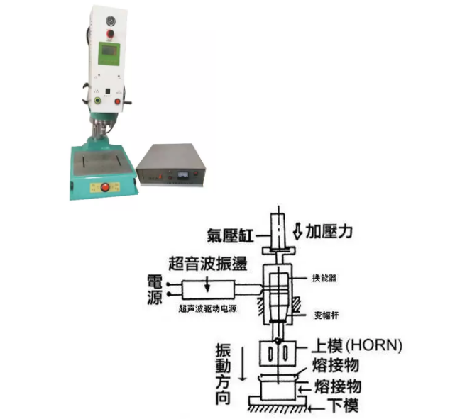 超声波塑料焊接机