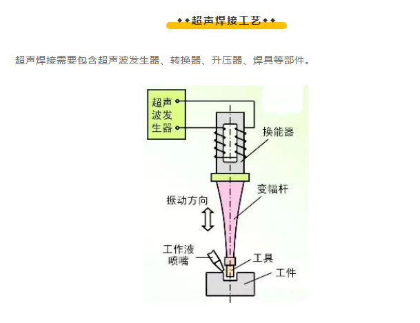 焊接工艺