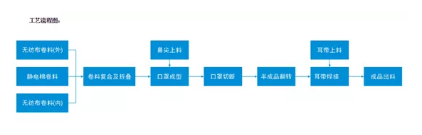 超声波焊接机