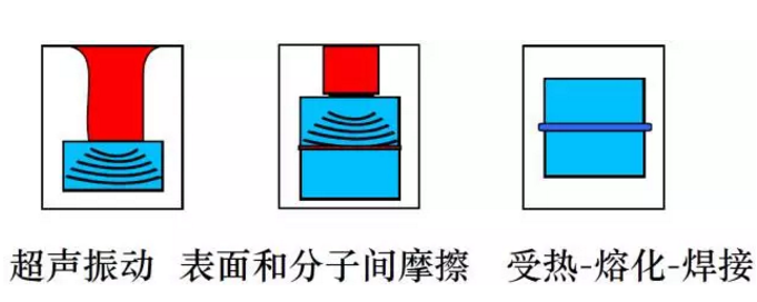 超声波焊接