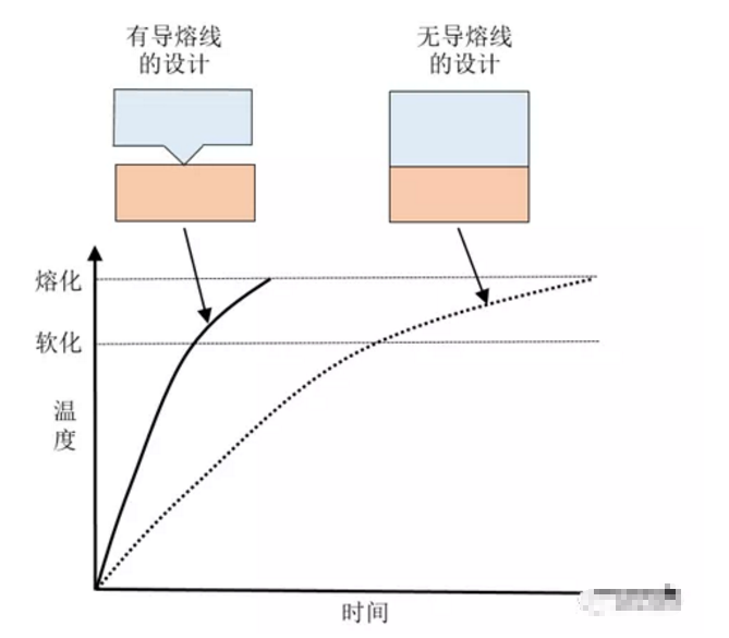 超声波焊接