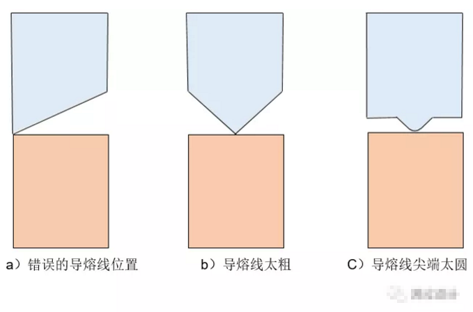 超声波焊接