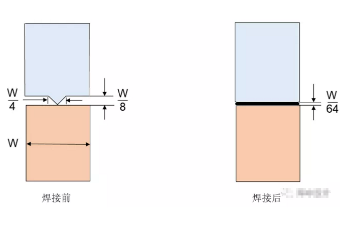 超声波焊接