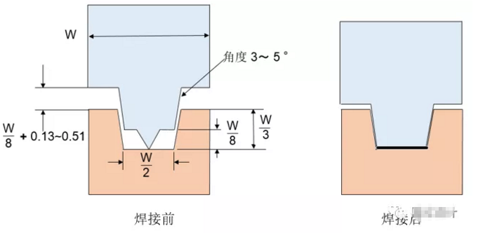 超声波焊接