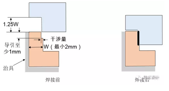 超声波焊接