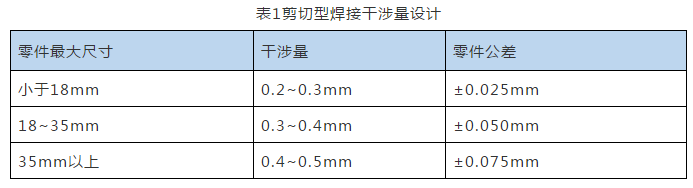 超声波焊接