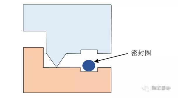 超声波焊接