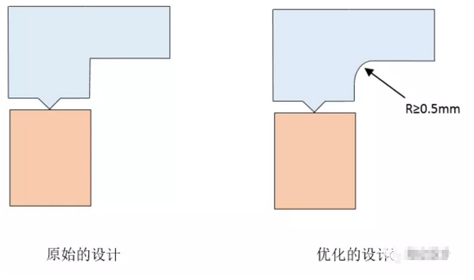 超声波焊接