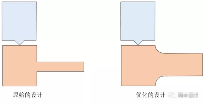 超声波焊接