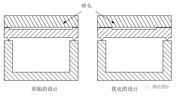 超声波焊接