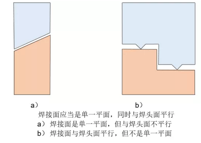 超声波焊接