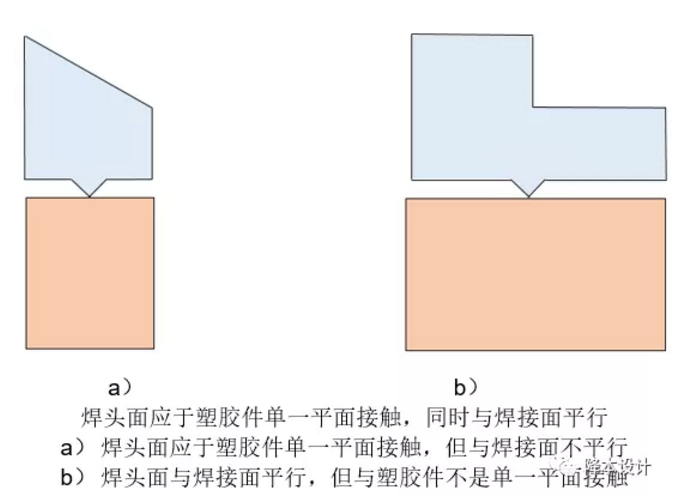 超声波焊接