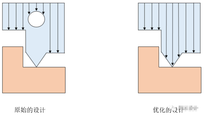 超声波焊接