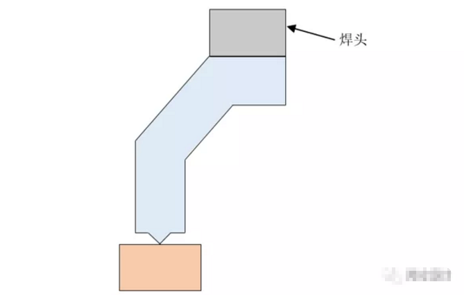 超声波焊接