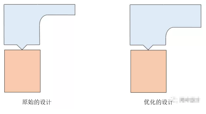 超声波焊接