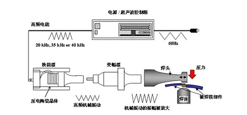 超声波焊接机