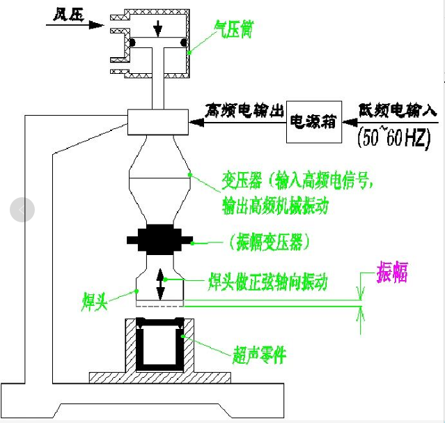 超声波焊接机