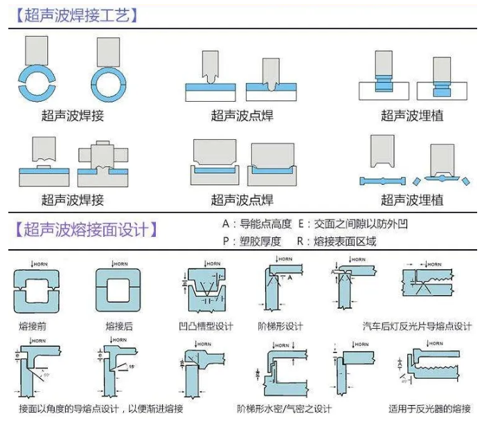 超声波熔接机