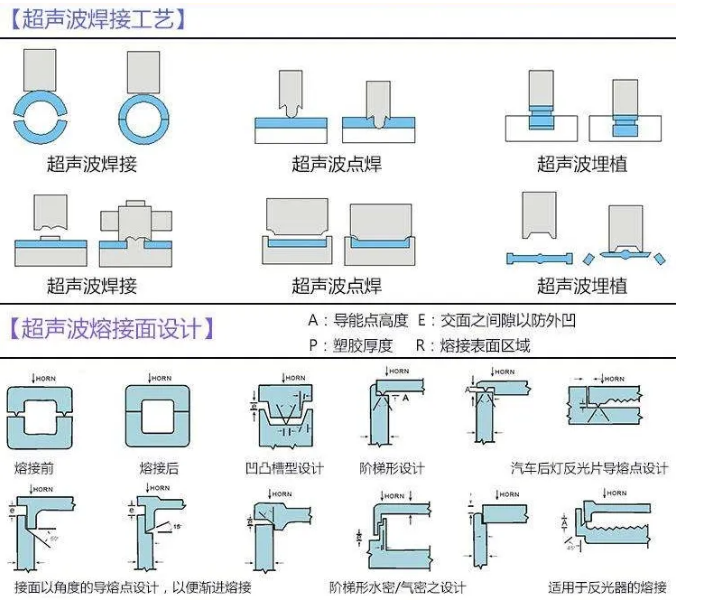 超声波焊接机