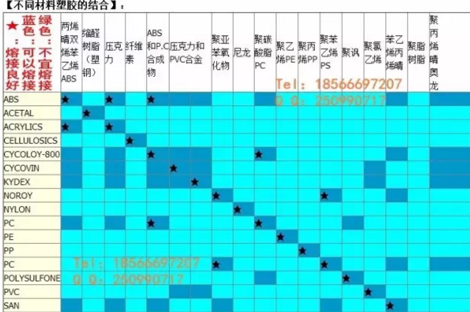 超声波焊接
